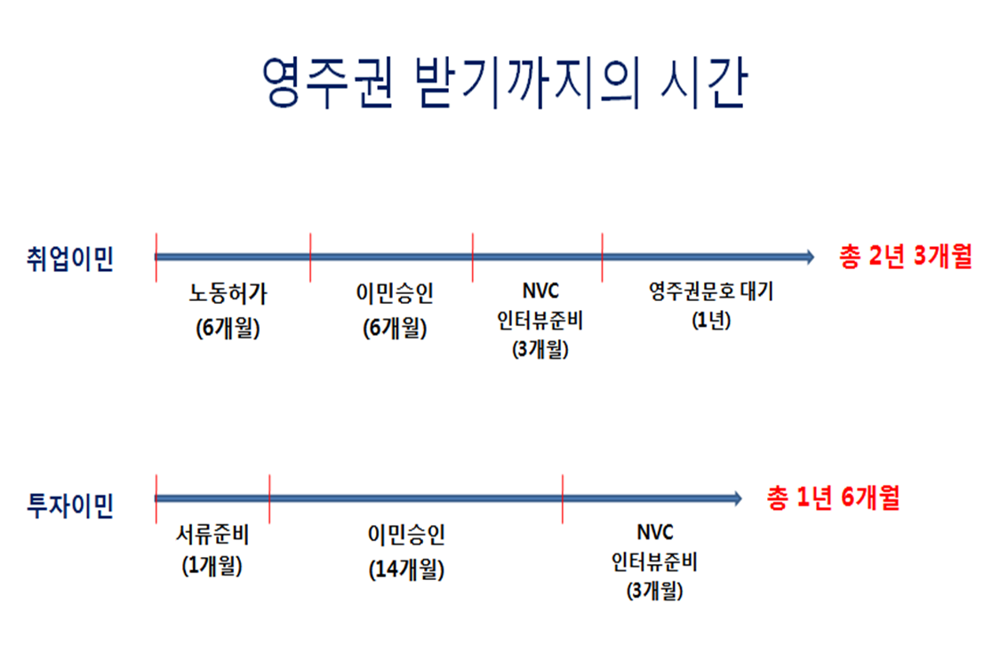 미국취업이민1.png