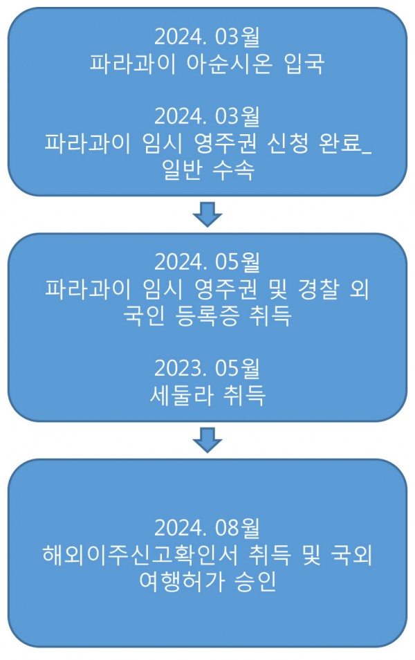 63fa48ccd552f00abf905a79273da891_1724382